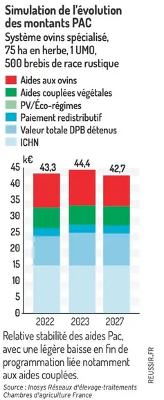 Nouvelle PAC : besoin de cohérence entre les politiques européennes