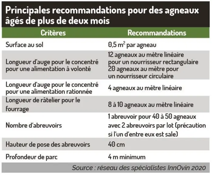 Concilier conditions de travail et investissement