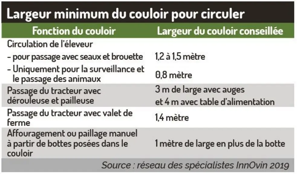 Concilier conditions de travail et investissement