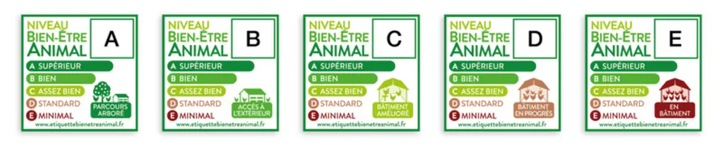 Carrefour a développé en collaboration avec l’enseigne Système U un système de notation du bien-être allant de A (supérieur) à E (minimal).
