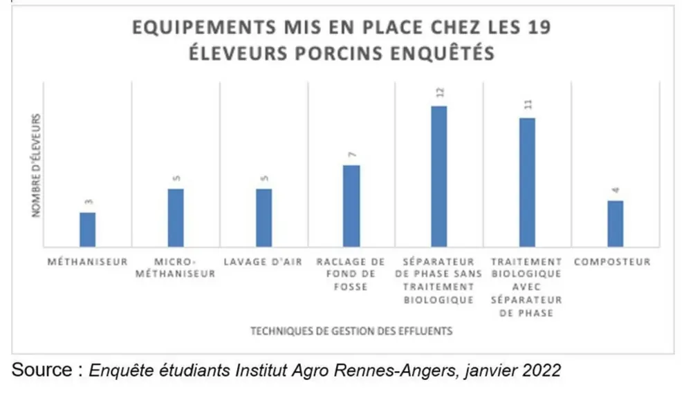 Traiter les effluents, oui, mais avec de la plus-value !