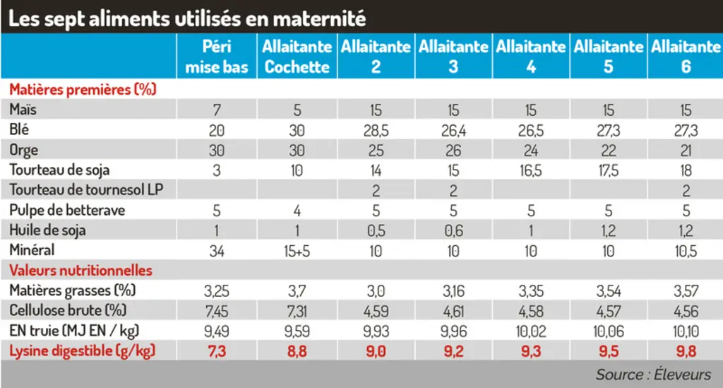 <em class="placeholder">Les sept aliments utilisés en maternité</em>