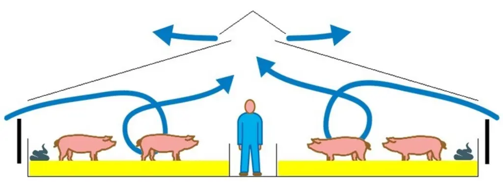 En hiver, il faut absolument éviter la retombée d’air froid sur les animaux donc il faut privilégier une entrée d’air haute po