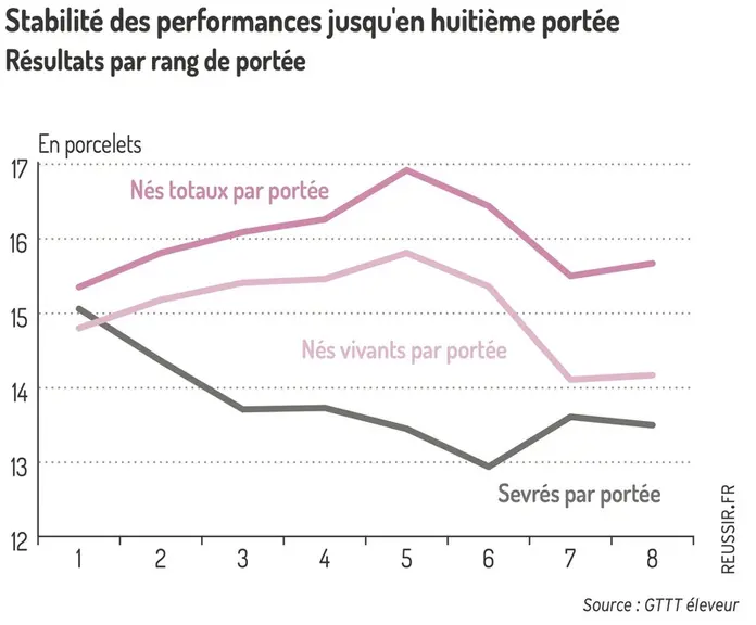 <em class="placeholder">Graphique : Stabilité des performances jusqu'en huitième portée - Résultats par rang de portée</em>