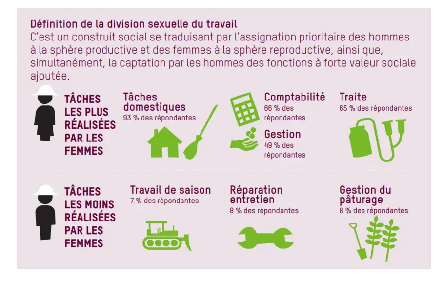 inégalités