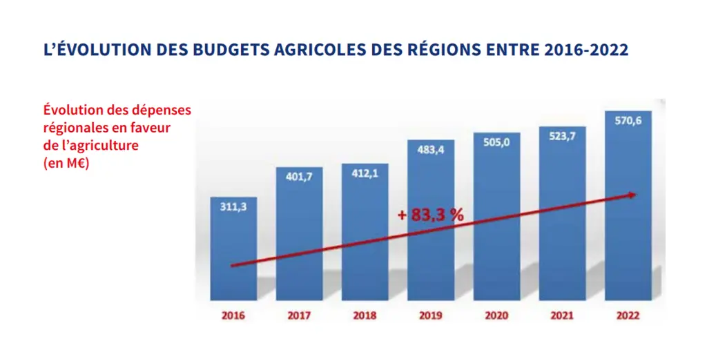 soutien agriculture