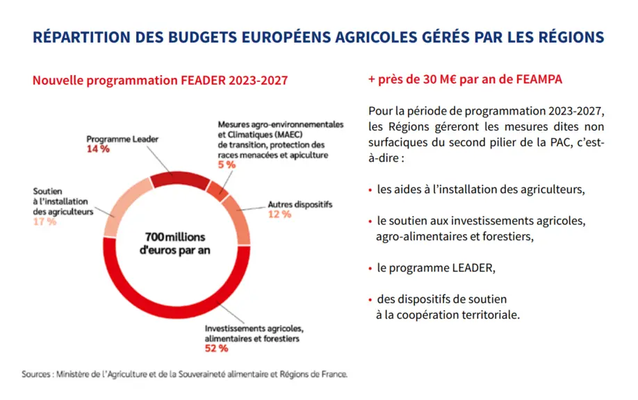 soutien agriculture