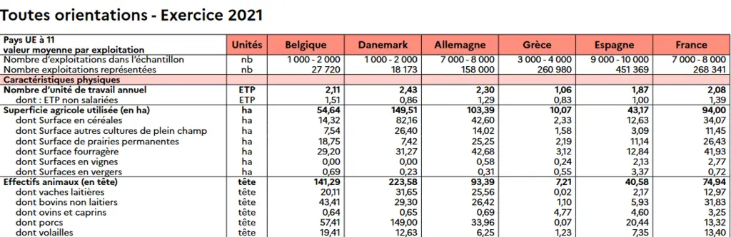 Tableau RICA 2021