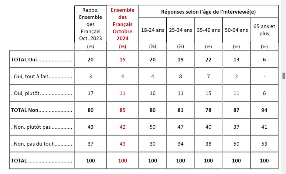 Sondage Ifop-Ouest France sur l'image de l'agriculture