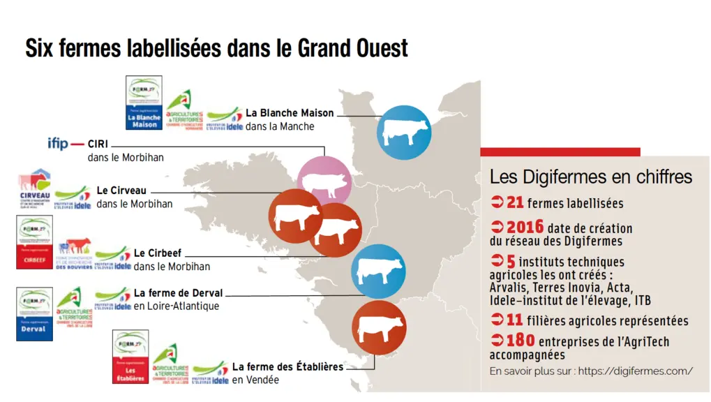 Cartes des fermes expérimentales situées dans le grand ouest.