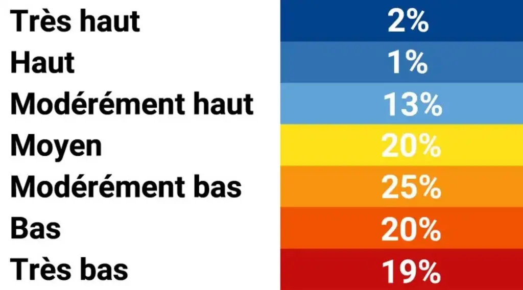 Situation observée sur les piézomètres au 15 août 2026.