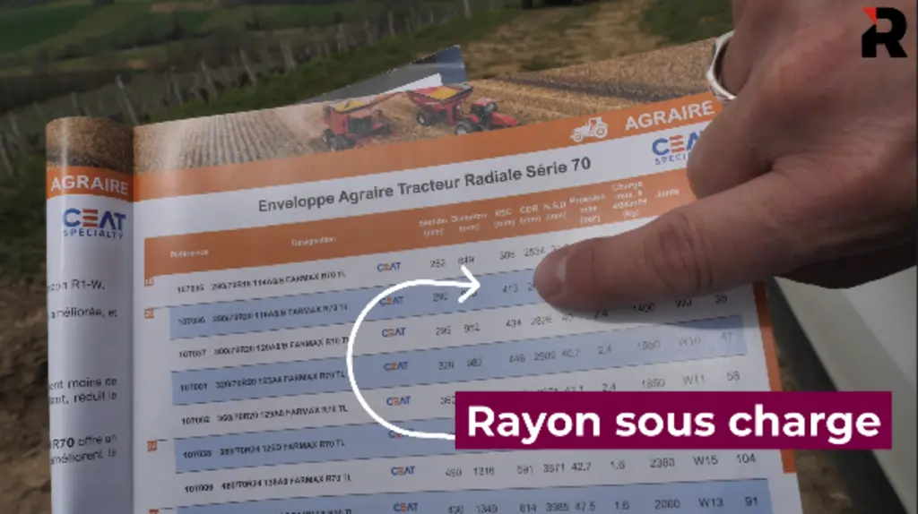 Le livret des données techniques indiquant le rayon sous charge pour chaque pneu.