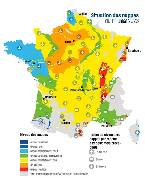Le bilan des niveaux des nappes phréatiques du BRGM au 1er juillet 2023 garde les traces de la période de recharge 2022-2023 déficitaire sur une grand