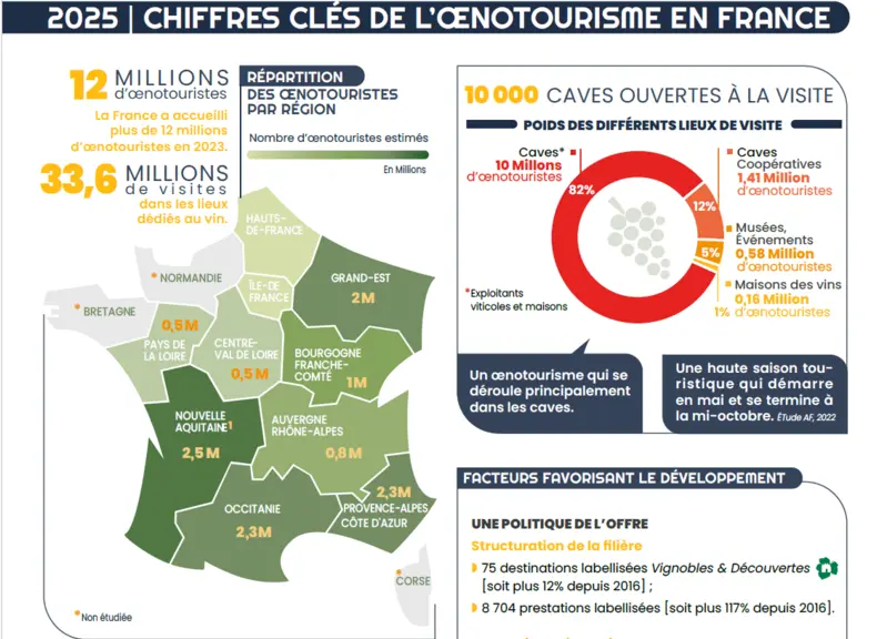 Répartition géographique des visiteurs oenotouristiques en France en 2023.