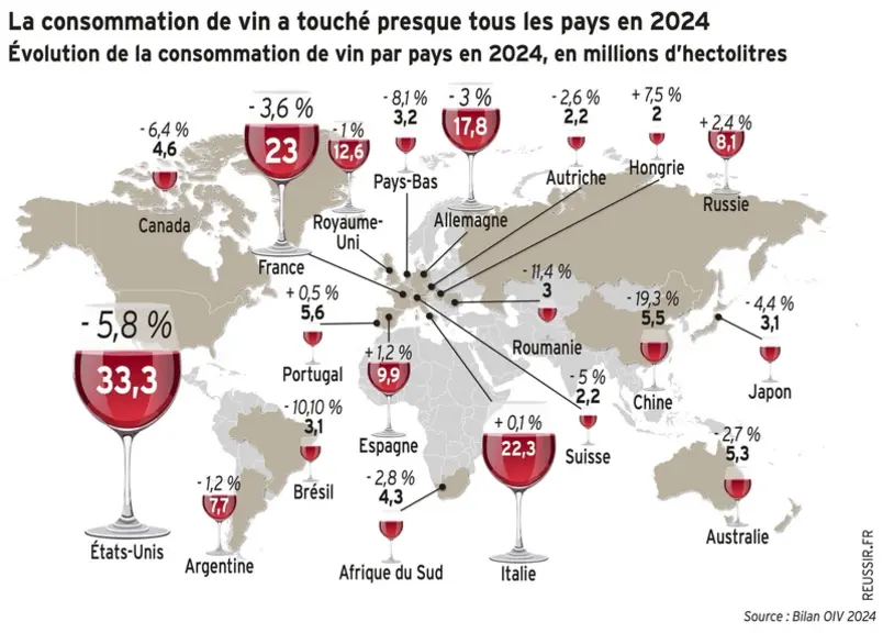 Graphique représentant l'évolution de la consommation mondiale de vin par pays.