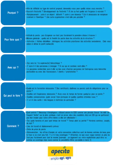 Tableau questions Apecita 