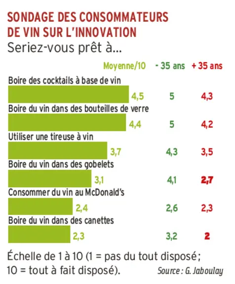 <em class="placeholder">sondage consommateurs sur l'innovation</em>