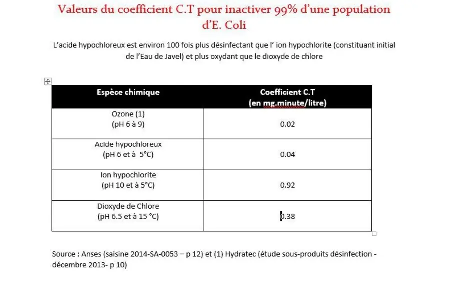 © Réalisation Réussir ...