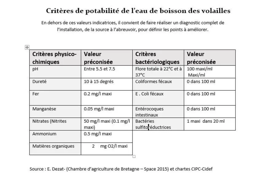  © Réalisation Réussir ...
