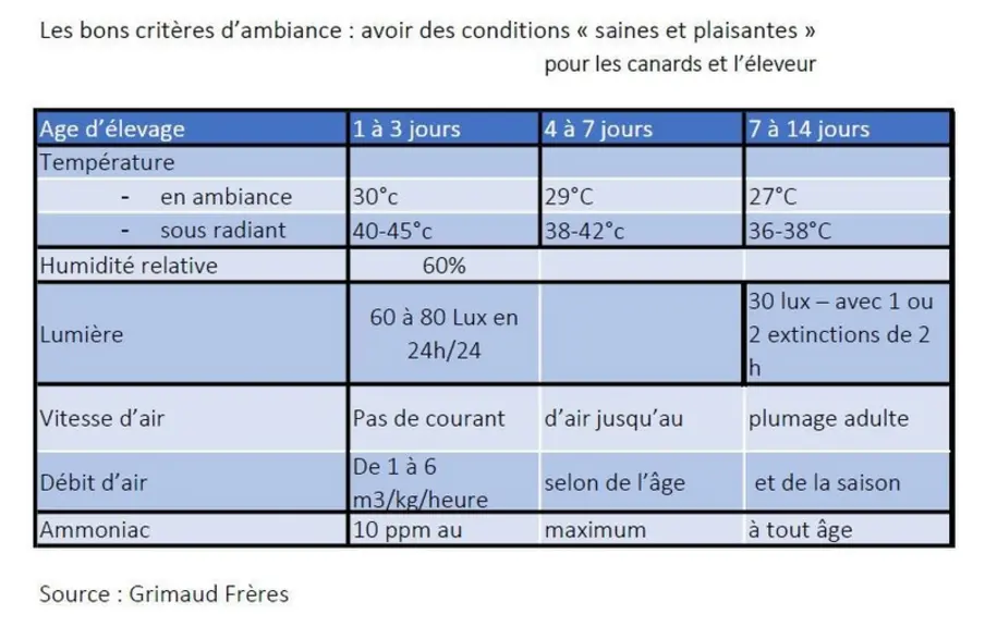 © Grimaud Frères