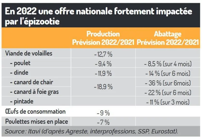 Ces prévisions ont de fortes chances d'être sous-estimées 