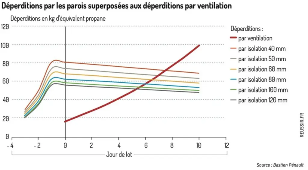 Bâtiment pour volailles de chair : Pourquoi faut-il une coque isolée et étanche ?