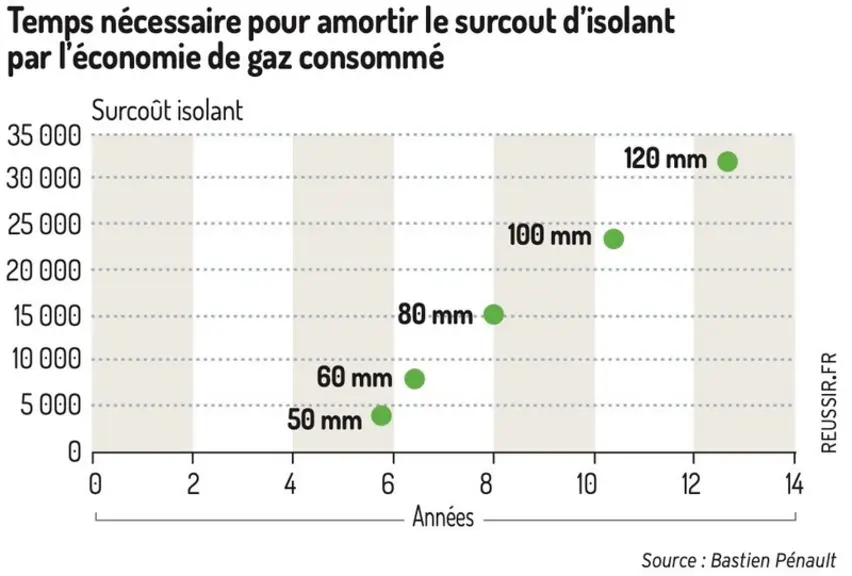 Bâtiment pour volailles de chair : Pourquoi faut-il une coque isolée et étanche ?