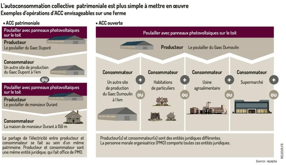 Vendre son électricité photovoltaïque à ses voisins devient possible