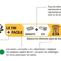À compter du 1er janvier 2022, et au plus tard le 9 mars 2023, il devra également apparaître obligatoirement sur vos emballages.
