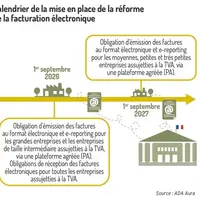 Calendrier de la mise en place de la réforme de la facturation électronique