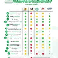 tableau propositions syndicats
