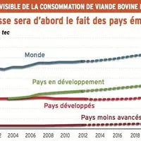 Source : Institut de l'élevage.