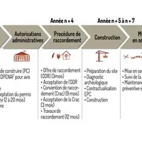 Agrivoltaïsme : menace ou opportunité