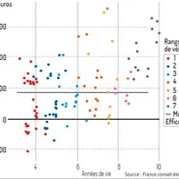 graph efficow