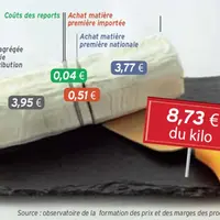 DÉCOMPOSITION DU PRIX MOYEN 2013 AU DÉTAIL EN GMS, DES FROMAGES DE CHÈVRE DE TYPE BÛCHE