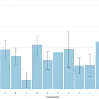 [L'un ou l'autre des graphes (à refaire) ou mieux, combine les deux...] Proportion intra-élevage moyenne des femelles séropositives vis-à-vis de la fi