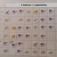 Chaque éleveur a indiqué les points où il voulait progresser. © C. Bossis