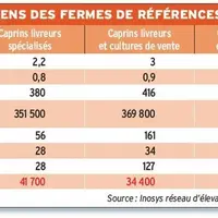 © Réussir