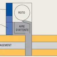 Bloc de traite central qui permet une gestion facile des différents lots sans entraver la ventilation. © La ventilation des bâtiments ...