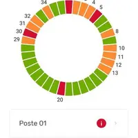 L'application est simple et pratique, la salle de traite y est schématisée et les postes en alerte sont en rouge (ici un roto).