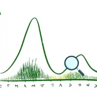 Graphique de la pousse de l'herbe