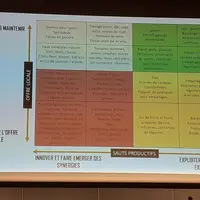 Pour développer la résilience alimentaire, un mix entre développement de l’offre locale et émergence de synergies est proposé sans exclure le renforce