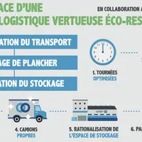 © Les Comptoirs de la bio