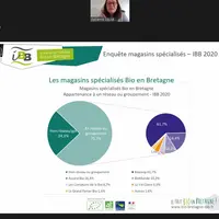 distrib bio Bretange