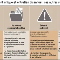 Autres règles à respecter