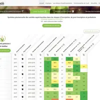 Varmaïs permet de tout savoir d'une variété et de la comparer à d'autres hybrides dans une zone géographique donnée.