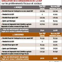 Fiscalité : deux exemples pour mieux comprendre la DEP