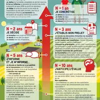 infographie étapes transmission exploitation agricole