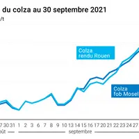 Cours du colza au 30 septembre 2021