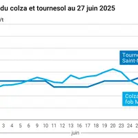 Graphique prix colza tournesol France du 27 juin 2025